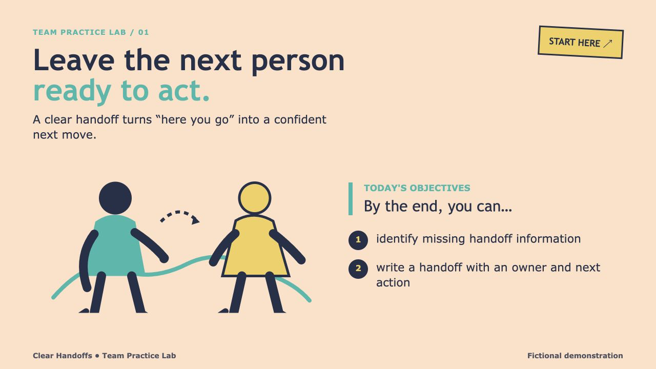 Clear Handoffs: A Team Practice Lab, slide 1: Leave the next person ready to act