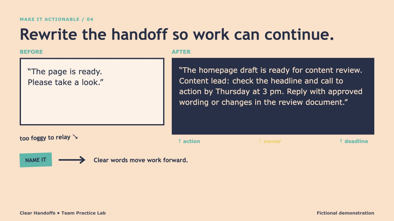 Clear Handoffs: A Team Practice Lab, slide 4: Rewrite the handoff so work can continue
