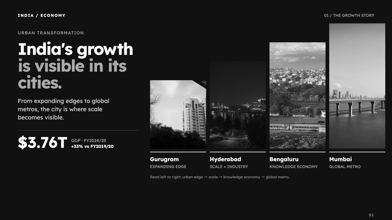 Growth of Indian Economy, slide 1: India's growth is visible in its cities.