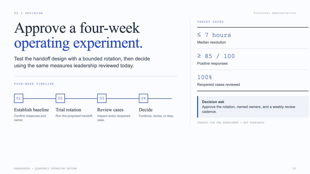 HarborDesk Quarterly Operating Review, slide 5: Approve a four-week operating experiment.