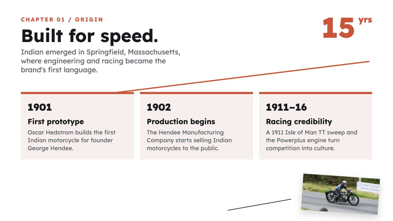 Indian Motorcycle: A Century of Ascent, slide 2: Built for speed.
