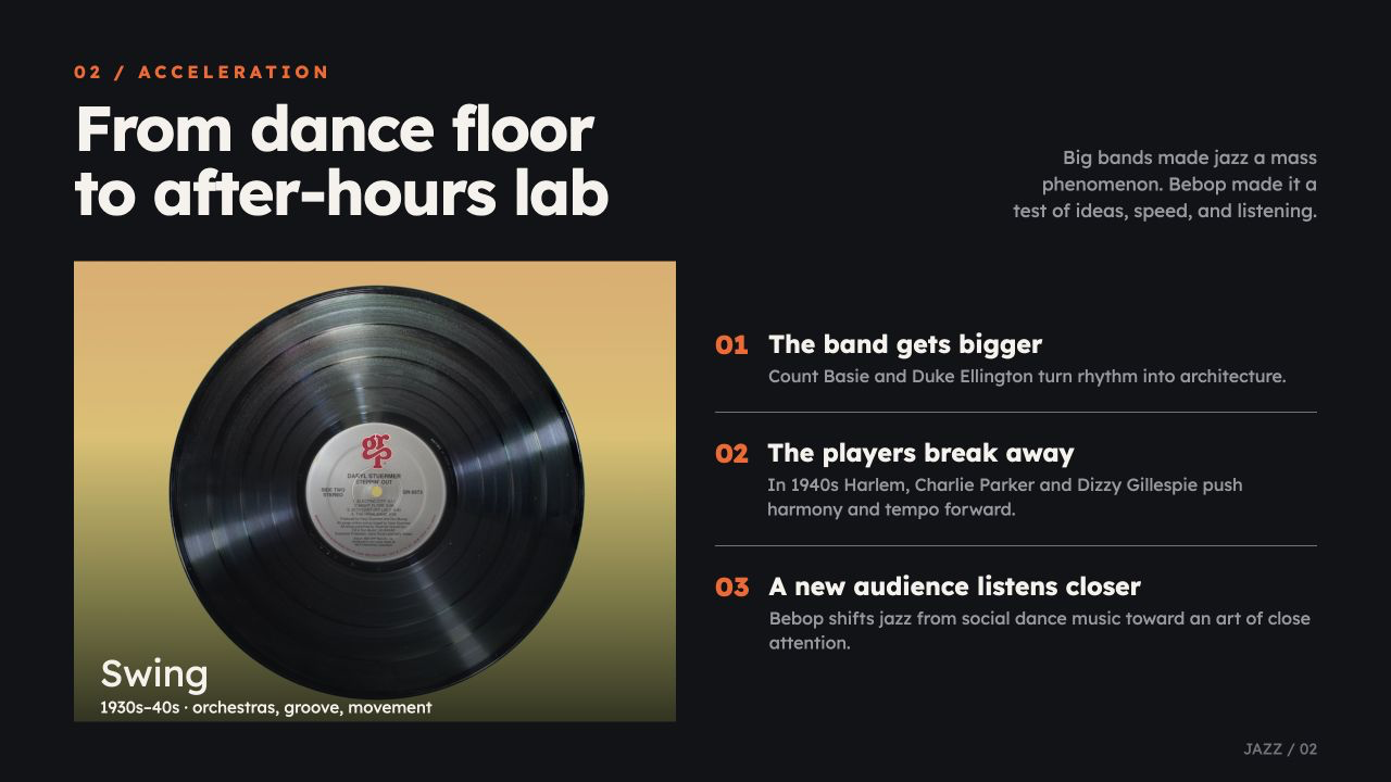 Jazz: A History of Reinvention, slide 3: From dance floor to after-hours lab