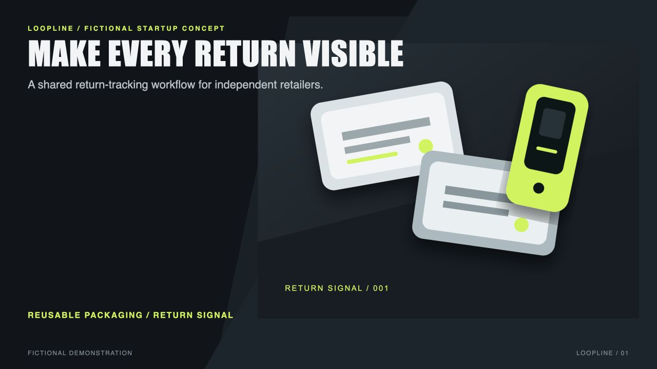Loopline, slide 1: MAKE EVERY RETURN VISIBLE