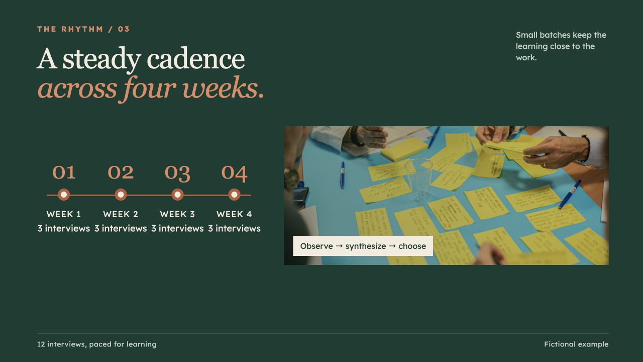 Northstar Workshop: Research Pilot, slide 3: A steady cadence across four weeks.