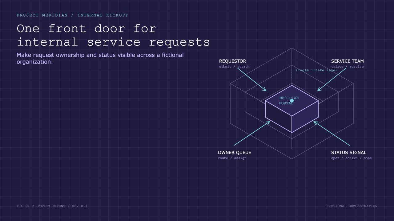 Project Meridian: Service Portal Launch, slide 1: One front door for internal service requests