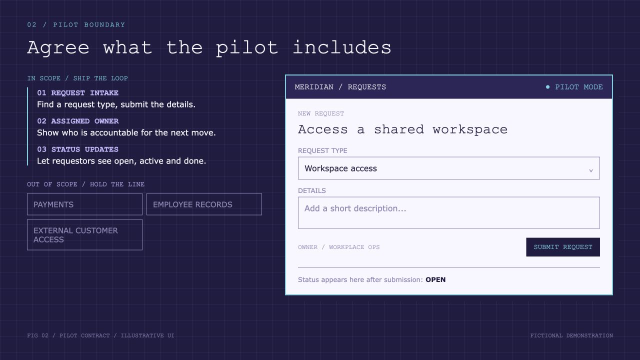 Project Meridian: Service Portal Launch, slide 2: Agree what the pilot includes