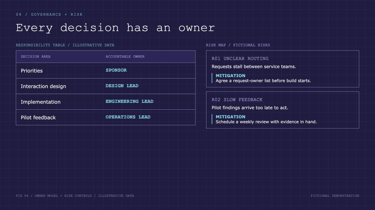 Project Meridian: Service Portal Launch, slide 4: Every decision has an owner