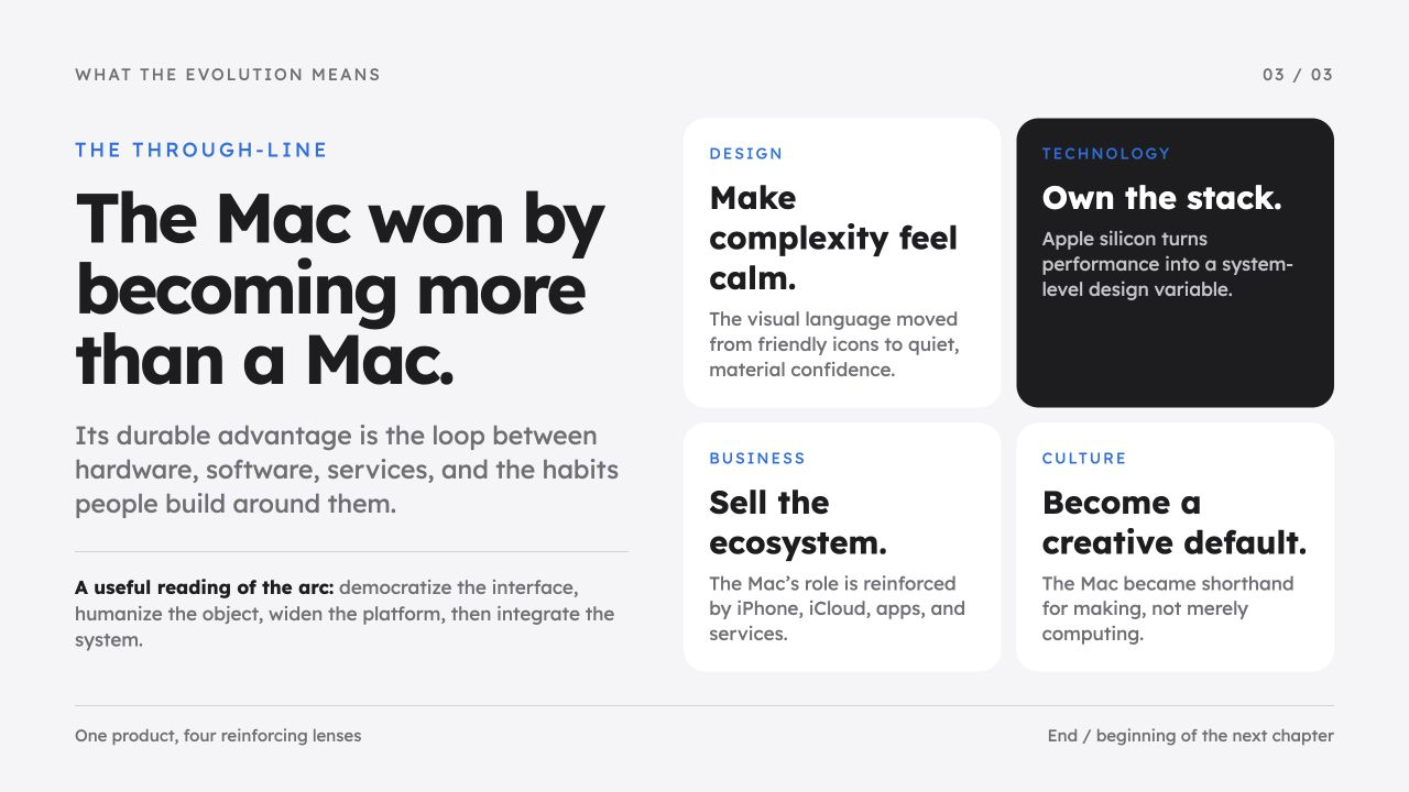 The Mac, Rewritten, slide 3: The Mac won by becoming more than a Mac.